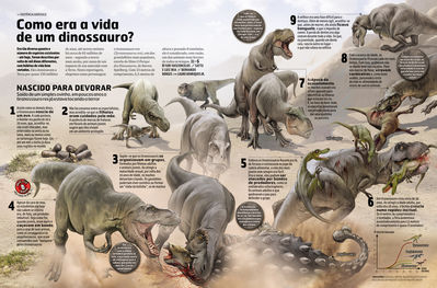 The Life Of A Dinosaur
unknown creator
Keywords: dinosaur;theropod;tyrannosaurus_rex;trex;male;female;feral;M/F;from_behind